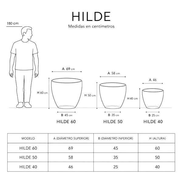 HILDE
