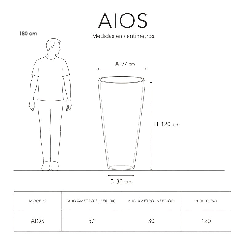 AIOS