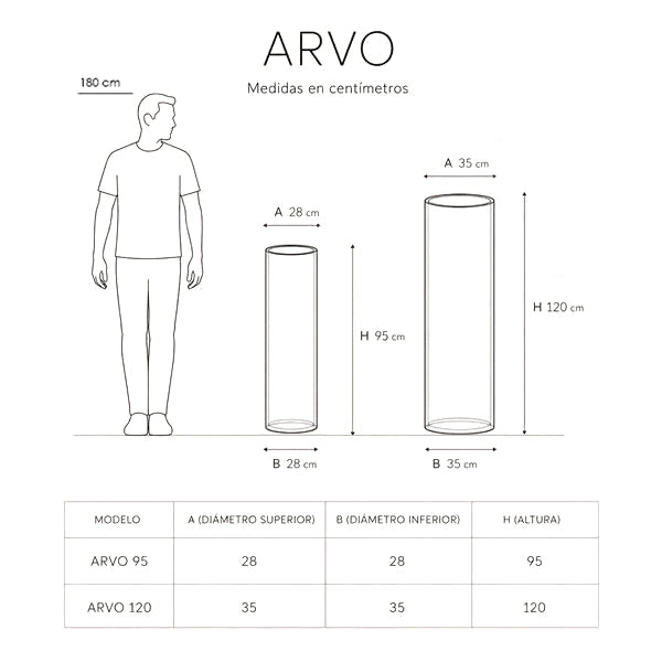 ARVO