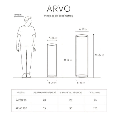 ARVO