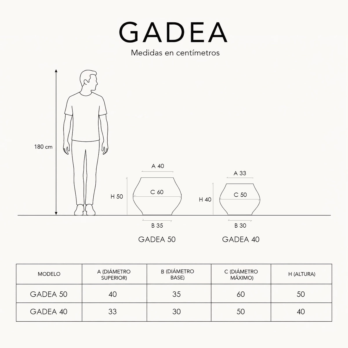 GADEA